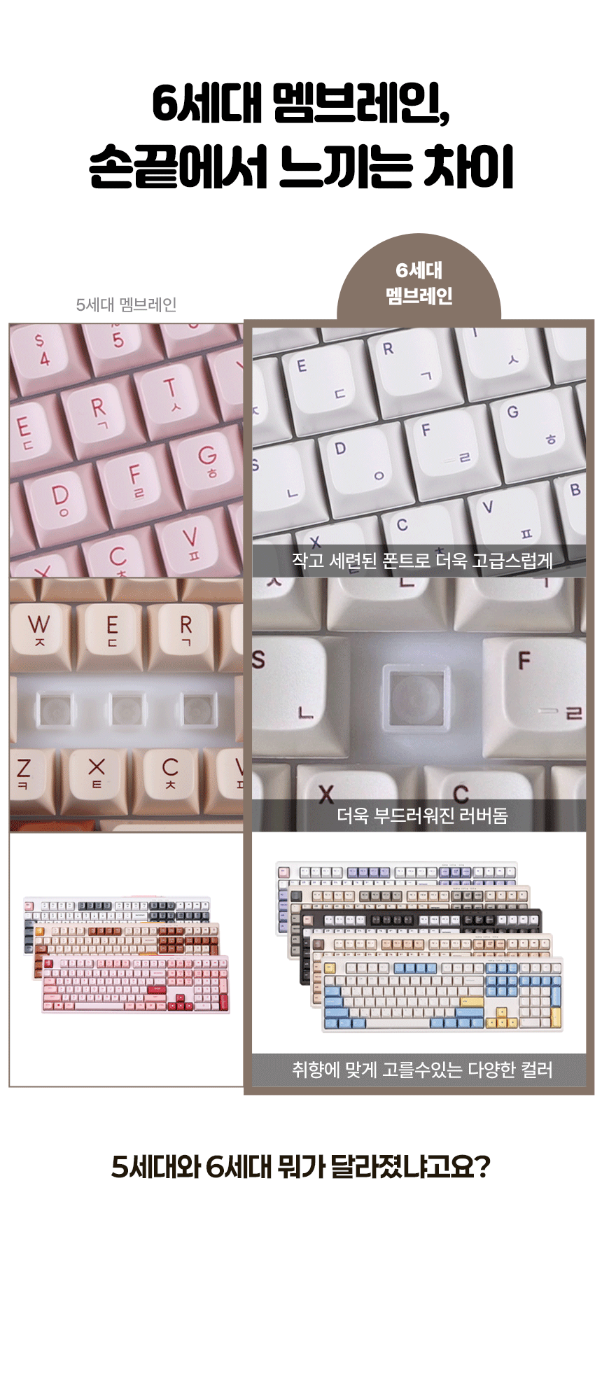 Guts X108 Madeleine Bubble Bubble 6th Generation Membrane Low Noise Gaming Office Full Array Lubricated Keyboard