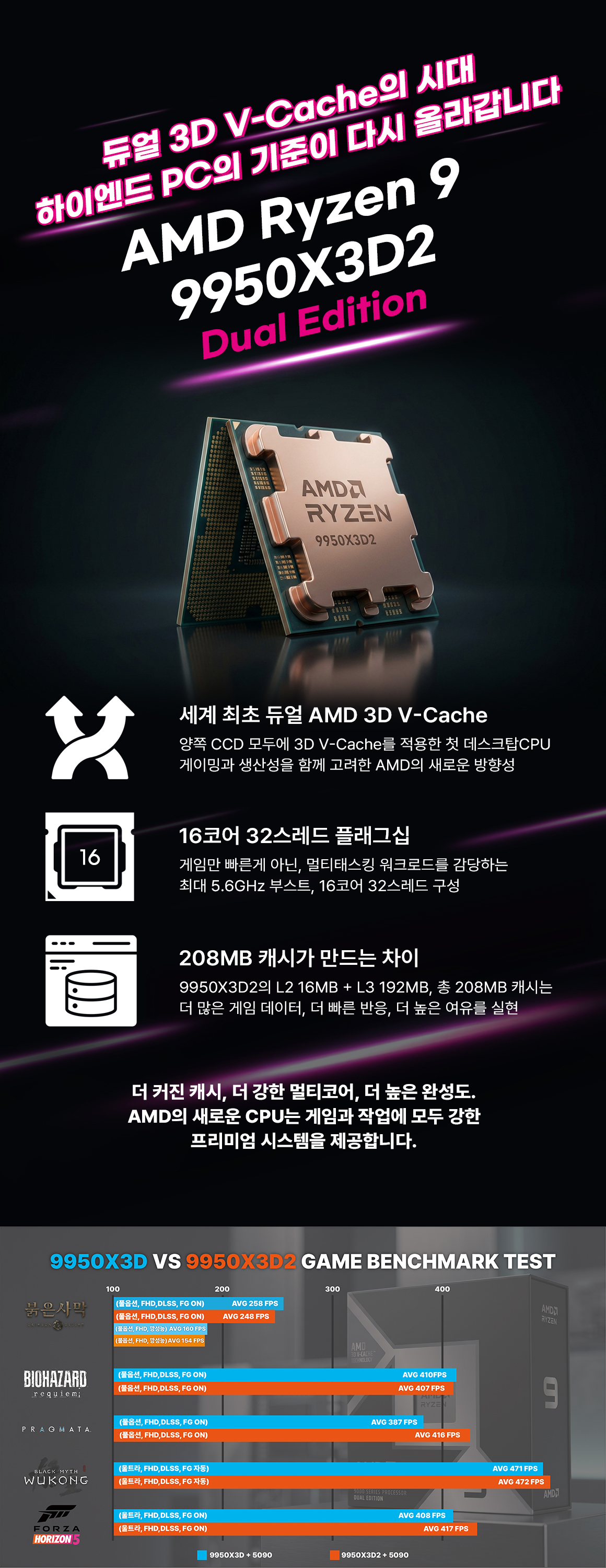 AMD Ryzen 9 9950X3D2 프로세서 특징과 적용 시스템 안내
